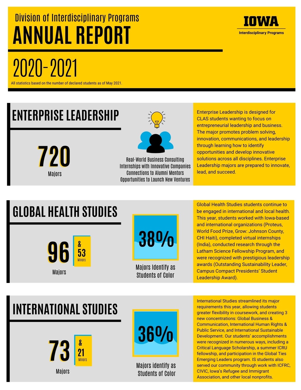 Page 1 of the Division of Interdisciplinary Programs Annual Report