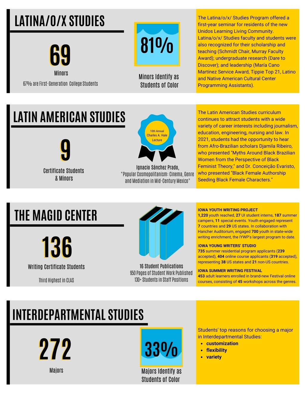 Page 2 of the Division of Interdisciplinary Programs Annual Report
